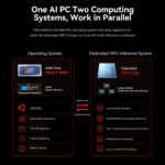 Beelink SEi14 AI Intel® Core™ Ultra 9 185H - Image 5