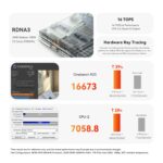 Beelink SER8 AMD Ryzen™ 7 8845HS - Image 5