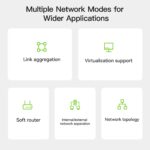 Beelink ME Pro 2-Bay - Image 15
