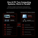 Beelink SEi13  AI Intel® Core™  i7-13620H - Image 5