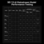 Beelink SEi13  AI Intel® Core™  i7-13620H - Image 10