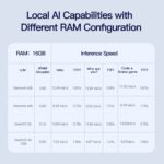 Beelink ME Pro 2-Bay  AI NAS Mini PC  Intel® Wildcat Lake 304 - Image 9