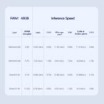 Beelink ME Pro 2-Bay  AI NAS Mini PC  Intel® Wildcat Lake 304 - Image 11