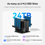 Beelink ME mini 6-slot Home Storage NAS Mini PC - Image 9