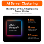 Beelink GTR9 Pro AMD Ryzen™ AI Max+ 395 Processor - Image 12