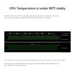 Beelink SER8 AMD Ryzen™ 7 8845HS - Image 25