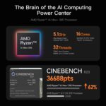 Beelink GTR9 Pro AMD Ryzen™ AI Max+ 395 Processor (OpenClaw & Local LLM Pre-installed) - Image 10