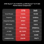 Beelink SER9 PRO AMD Pro Ryzen™ AI 9 HX 370 (OpenClaw & Local LLM Pre-installed ) - Image 17