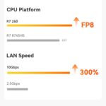 Beelink SER9 MAX AMD Ryzen™ 7 H 255/H260/H350 - Image 11