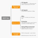 Beelink SER9 MAX AMD Ryzen™ 7 H 255/H260/H350 - Image 5