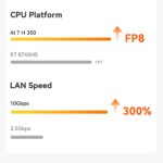 Beelink SER9 MAX AMD Ryzen™ 7 H 255/H260/H350 - Image 12
