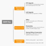 Beelink SER9 MAX AMD Ryzen™ 7 H 255/H260/H350 - Image 3