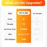 Beelink SER9 MAX AMD Ryzen™ 7 H 255/H260/H350 - Image 7