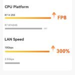 Beelink SER9 MAX AMD Ryzen™ 7 H 255/H260/H350 - Image 10