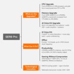 Beelink SER9 Pro AMD Ryzen™ 7 H 255 - Image 3