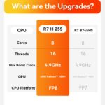 Beelink SER9 Pro AMD Ryzen™ 7 H 255 - Image 6