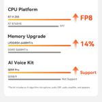 Beelink SER9 Pro AMD Ryzen™ 7 H 255 - Image 9
