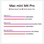 Beelink EX Mate mini 80Gbps Dock for Mac mini M4 - Image 7