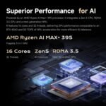 MINISFORUM MS-S1 Max Mini Workstation (Ryzen AI Max+ 395) - Image 4